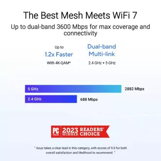 ASUS ZenWifi BD4 1 pachet, router extensibil WiFi7, AiMesh, 2x WAN/LAN ASUS ZenWifi BD4 1 pachet, router extensibil WiFi7, AiMesh, 2x WAN/LAN