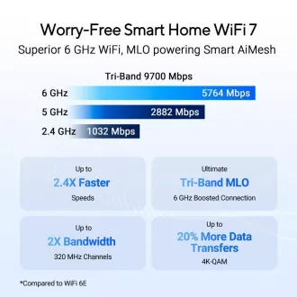 Router ASUS RT-BE92U, Router WiFi7, AiMesh, 2x WAN, 3x LAN, 1x USB 3.2
