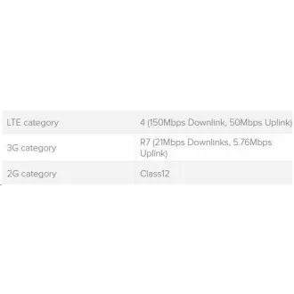 Kit MikroTik wAPR-2nD&EC200A-EU wAP LTE 2024