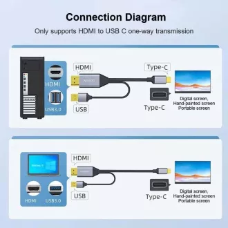 Adaptor PREMIUMCORD HDMI 2.0 la USB-C, 4K@60Hz, 2m Adaptor PREMIUMCORD HDMI 2.0 la USB-C, 4K@60Hz, 2m