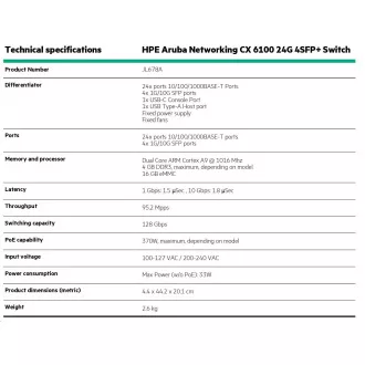 Switch HPE Aruba Networking CX 6100 24G 4SFP+ JL678A REÎNNOIRE