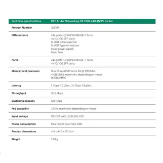 Switch HPE Aruba Networking CX 6100 24G 4SFP+ JL678A REÎNNOIRE