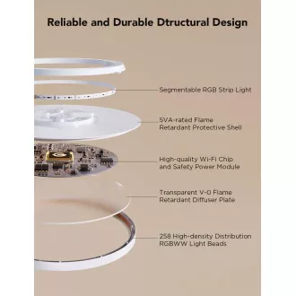 Lampă de tavan inteligentă rotundă Govee RGBICWW, 2400lm, 30cm, Matter
