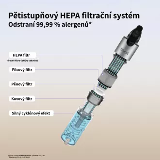 Levoit LVAC-300 Plus 6 în 1 fără fir Turbo Cyclone negru