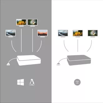 Stație de andocare iTec USB-C Quattro Display cu putere de livrare 85 W Stație de andocare iTec USB-C Quattro Display cu putere de livrare 85 W