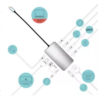 i-tec USB-C Metal Nano Dock HDMI/VGA cu LAN + Power Delivery 100W + Încărcător 100W (pachet)