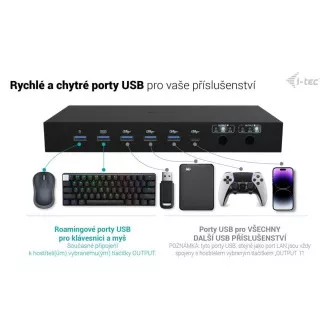 Stație de andocare KVM i-tec USB-C pentru 3 gazde, afișaj dual, alimentare 1x 92W/2x 65W