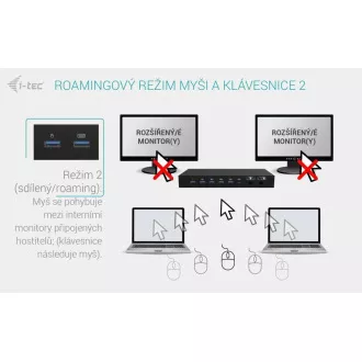 Stație de andocare KVM i-tec USB-C pentru 3 gazde, afișaj dual, alimentare 1x 92W/2x 65W