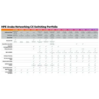 Comutator HPE Aruba Networking CX6100 48G 4SFP+ REÎNNOIT JL676A