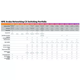 Switch HPE Aruba Networking CX 6100 24G Clasa 4 PoE 4SFP+ 370W JL677AR REÎNNOIT