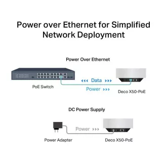 TP-Link Deco X50-PoE (pachet de 3) WiFi6 Mesh (AX3000, 2,4GHz/5GHz, 1x2, 5GbELAN/WAN, 1xGbELAN/WAN, 1xPoE)