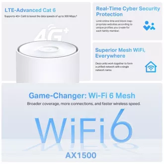 TP-Link Deco Deco X10-4G (pachet de 1) WiFi6 Mesh (AX1500, 2,4GHz/5GHz, 3xGbELAN/WAN, 3G, 4G LTE, 1xnanoSIM)