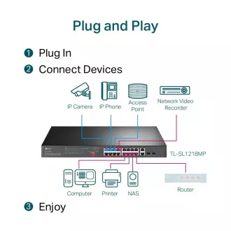 Comutator TP-Link TL-SL1218MP, [16x 10/100Mbps RJ45, 2xGbE RJ45, 2xSFP, 16x PoE  250W, 2x Fan]