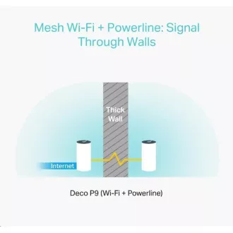 TP-Link Deco P9 (pachet de 3) Powerline WiFi5 Mesh (AC1200+AV1000, 2,4GHz/5GHz, 2xGbELAN/WAN)