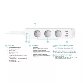 Cablu de extensie WiFi inteligent TP-Link Tapo P300(EU) (3x230V, 2xUSB-A, 1xUSB-C, 2300W, 10A, 2, 4 GHz, BT)