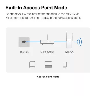 MERCUSYS ME70X WiFi6 Extender/Repetor (AX1800, 2,4GHz/5GHz, 1xGbELAN)
