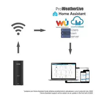 GARNI GTway Plus - Gateway meteo WiFi