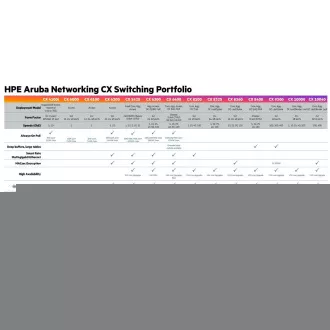 Comutator Aruba 6100 12G Class4 PoE 2G/2SFP 139W JL679A RENEW Comutator Aruba 6100 12G Class4 PoE 2G/2SFP 139W JL679A RENEW