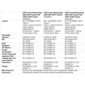 Switch HPE Aruba Networking CX 6000 48G 4SFP R8N86AR REÎNNOIRE