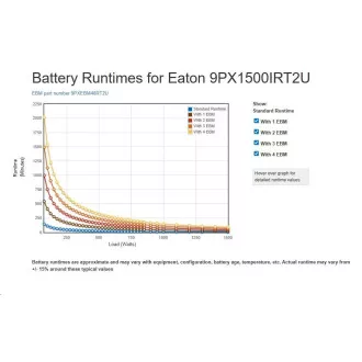 Eaton 9PX 1500i RT2U, ON-LINE, UPS 1500VA / 1500W, LCD, rack/tower (se poate achiziționa și 9PXEBM48RT2U)