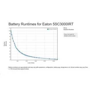 Eaton 5SC 3000i RT2U, UPS 3000VA / 2700W, 8 prize IEC, LCD, rack/turn Eaton 5SC 3000i RT2U, UPS 3000VA / 2700W, 8 prize IEC, LCD, rack/turn