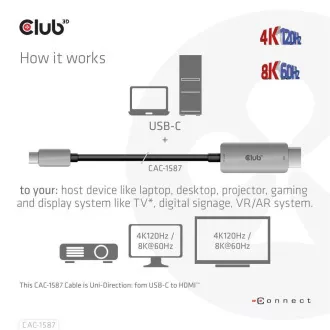 Cablu Club3D USB-C la HDMI, 4K120Hz 8K60Hz HDR10 cu DSC1.2, cablu activ, M/M, 3m Cablu Club3D USB-C la HDMI, 4K120Hz 8K60Hz HDR10 cu DSC1.2, cablu activ, M/M, 3m