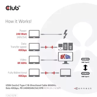 Cablu Club3D USB4 Gen3x2 Tip C Cablu cu două fețe 8K60Hz, date 40 Gbps, PD 240W(48V/5A) EPR M/M 2m