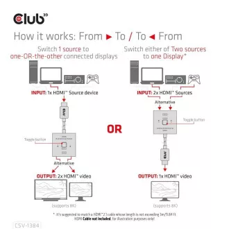 Comutator Club3D, HDMI la 2xHDMI cu două fețe 2in1, 8K60Hz, 4K120Hz