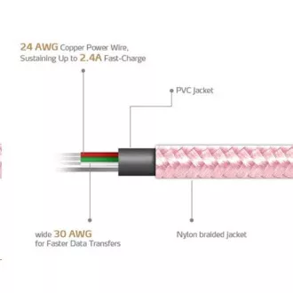 Cablu ADATA Micro USB - USB A 2.0, 100cm, roz