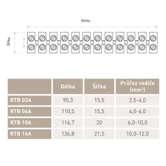 RTB 03A bloc de borne 4mm 3A 10 buc RETLUX