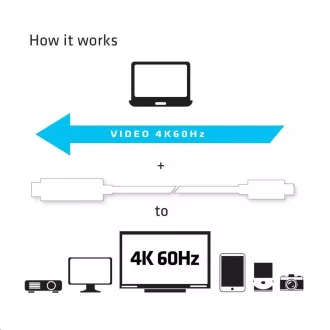 Cablu Club3D USB tip C activ la HDMI 2.0 4K60Hz UHD, 1,8 m
