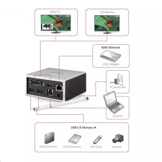 Mini stație de andocare Club3D USB 3.0 4K30Hz UHD (HDMI / DVI / 4x USB 3.1 / Ethernet / Audio) Mini stație de andocare Club3D USB 3.0 4K30Hz UHD (HDMI / DVI / 4x USB 3.1 / Ethernet / Audio)