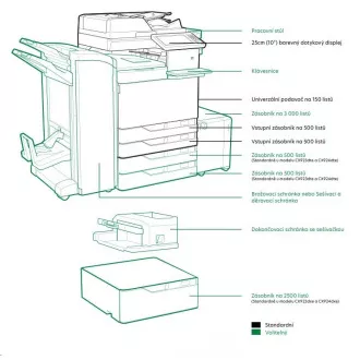 Imprimantă color LEXMARK CX922de, A3, 45 ppm, 2048 MB, ecran LCD color, DADF, USB 2.0, LAN