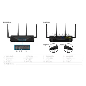 Router Synology RT2600ac Router Synology RT2600ac