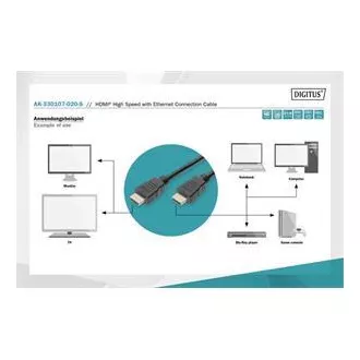 Cablu de conectare HDMI Digitus High Speed, tip AM/M, 2,0 m, Ultra HD 60p, auriu, alb Cablu de conectare HDMI Digitus High Speed, tip AM/M, 2,0 m, Ultra HD 60p, auriu, alb