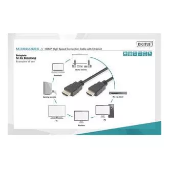 Cablu de conexiune Digitus HDMI High Speed + Ethernet, 2x ecranat, 3m