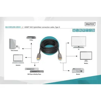 Digitus Cablu optic hibrid HDMI AOC, tip A M/M, 10m, UHD 8K@60Hz, CE, auriu, bl
