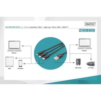 Cablu de încărcare USB, 3 în 1, USB A - Lightning+micro B+Type-C 1m, cablu, bumbac, CE, alb