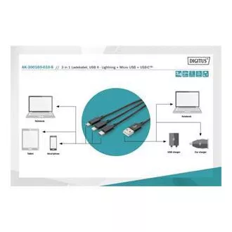 Cablu de încărcare USB, 3 în 1, USB A - Lightning+micro B+Type-C 1m, cablu, bumbac, CE, alb