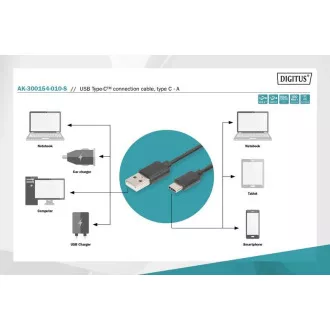 Cablu de conectare Digitus USB C la A 1,0 m, 3A, 480 MB, versiunea 2.0