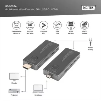Set de extensie video wireless DIGITUS DS-55324 4K, 30 m (USB-C - HDMI) Set de extensie video wireless DIGITUS DS-55324 4K, 30 m (USB-C - HDMI)