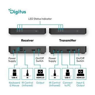 Set de extendere KVM HDMI wireless DIGITUS 4K/60Hz, 100m, negru