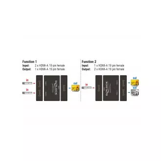 Delock HDMI 2 - 1 Comutator bidirecțional 4K 60 Hz