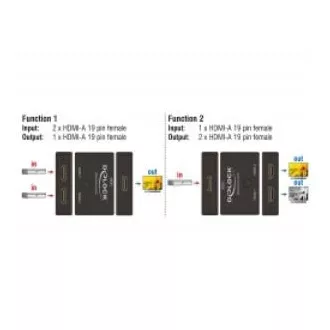 Delock HDMI 2 - 1 Comutator bidirecțional 4K 60 Hz