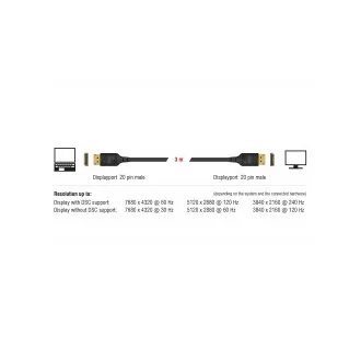 Cablu Delock DisplayPort 8K 60 Hz 3 m DP 8K certificat DP 8K
