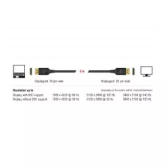 Cablu Delock DisplayPort 8K 60 Hz 3 m DP 8K certificat DP 8K