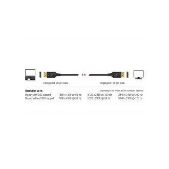 Cablu Delock DisplayPort 8K 60 Hz 5 m DP 8K certificat DP 8K