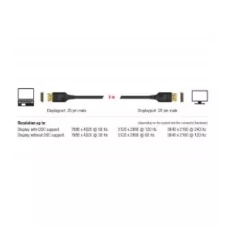 Cablu Delock DisplayPort 8K 60 Hz 5 m DP 8K certificat DP 8K