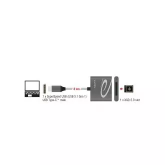 Deblocați cititorul de carduri USB Type-C™ pentru cardurile de memorie XQD 2.0