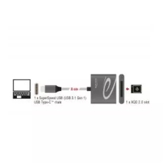 Deblocați cititorul de carduri USB Type-C™ pentru cardurile de memorie XQD 2.0